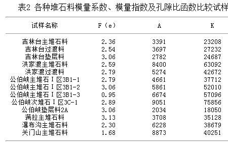模量高低的区别