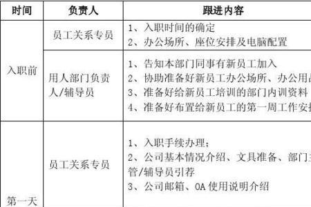 试用期面谈是什么意思