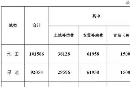 安置地和留用地的区别