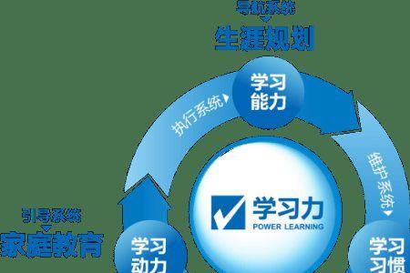 三有三培养的具体内容