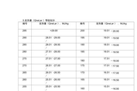 天然气的含硫量和灰分是多少