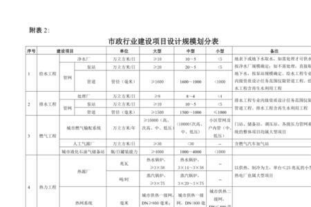 电力行业大中小型项目划分标准