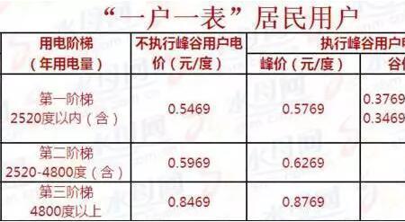 峰谷变电站什么意思