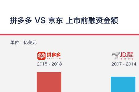 拼多多支持京东快递吗