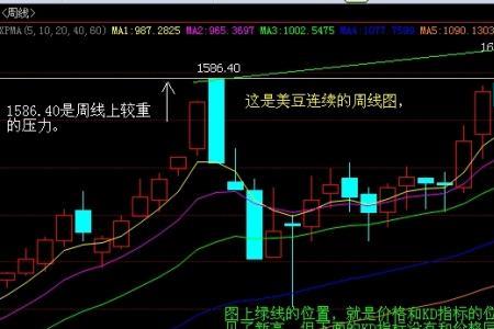 kd指标和kdj指标一样吗