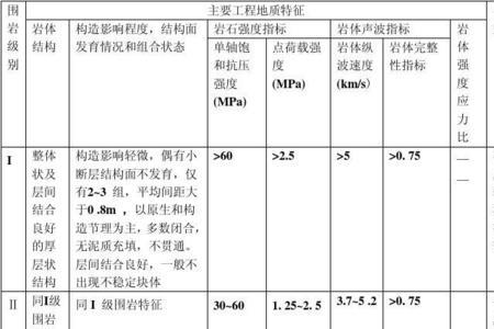 四级围岩a和b有什么差别