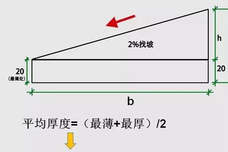 1比10的斜度怎么算的