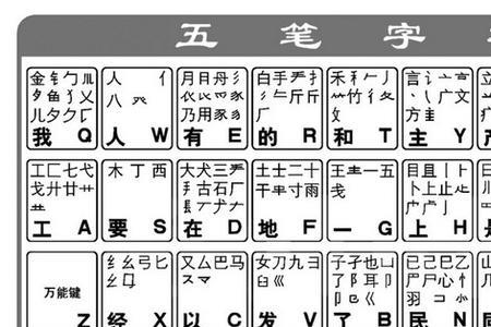 医用五笔怎么拆分