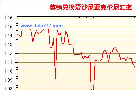 1913年英镑汇率