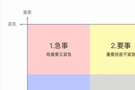 1234象限的位置图