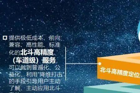 北斗定位精度10米是什么意思