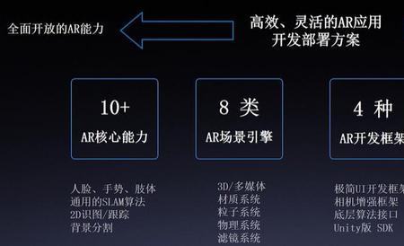 ai产品需求分为哪三种