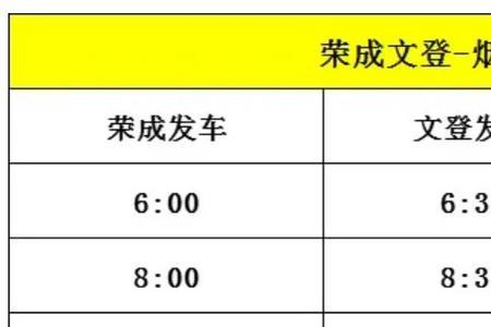 青岛回荣成需要隔离吗