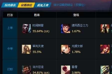 新版肉艾克上单怎么出装