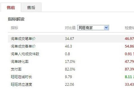 淘宝搜索排名权重怎么弄