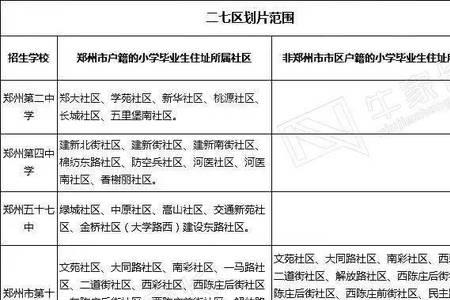 小升初两证指的什么