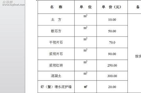 残次林林木补偿标准
