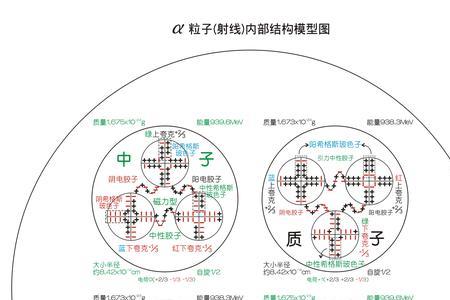 阿法粒子的质量是多少