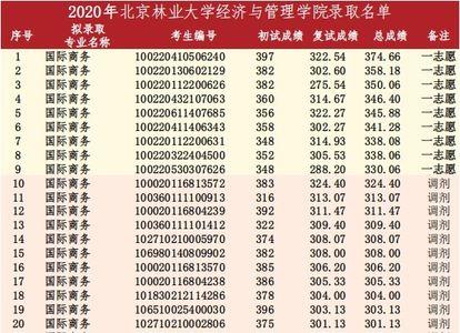 985211在山西招多少人