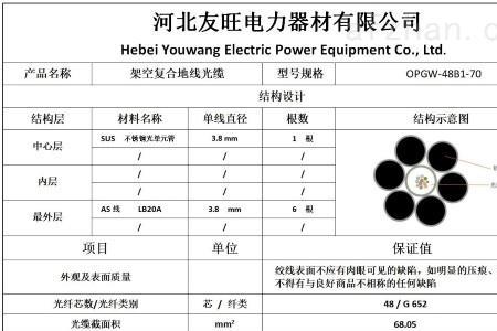 16芯opgw光缆外径