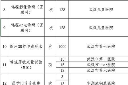 武汉市婴儿医保办理方法