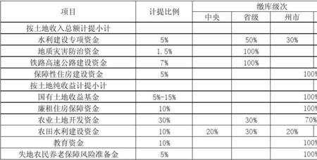 基金计提什么意思