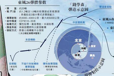 陆基中段反导和卫星区别