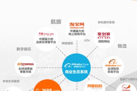 淘宝和阿里巴巴哪个货源可靠