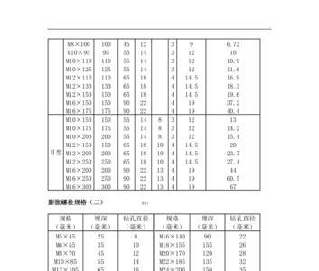 6个的膨胀螺栓能承载多大重量