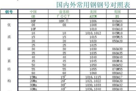 swrch18a对应国内牌号