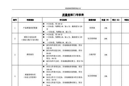 质量安全技术指标怎么填