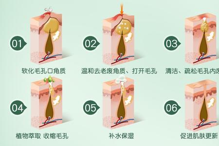 野蔬菜清洁膏到底有没有用