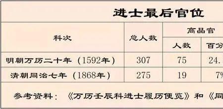 古代官是什么阶级