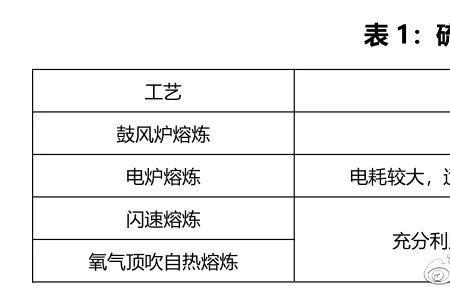 镍的熔点和铜的熔点