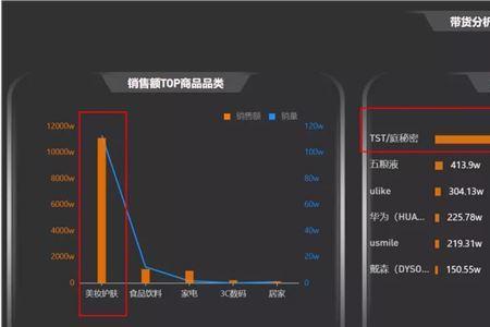 直播第一场什么数据算合格