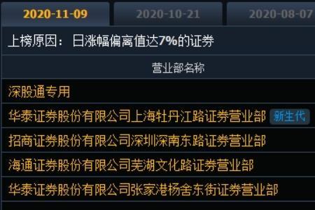 什么叫隔夜打板