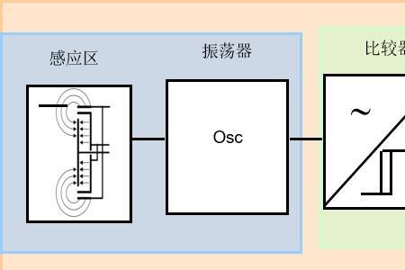 传声筒式电容传感器吗