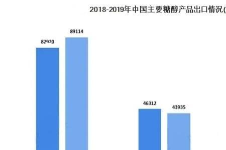 木糖醇是高科技吗