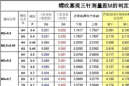 m2.5螺纹尺寸公差