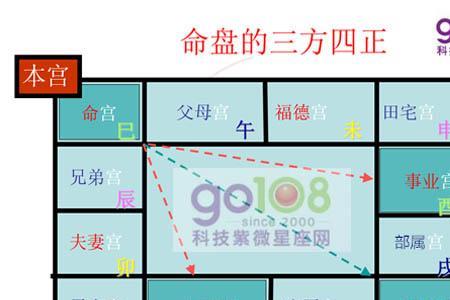 紫微斗数定盘是什么意思