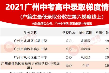 末位同分录取是什么意思