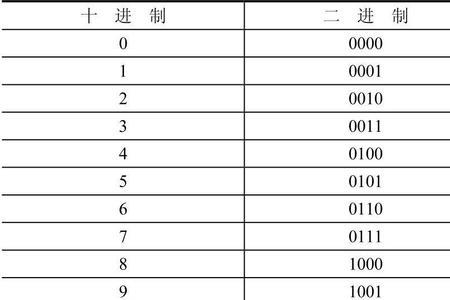 十六进制转二进制在线转换