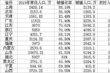 广西农村人口赔偿标准