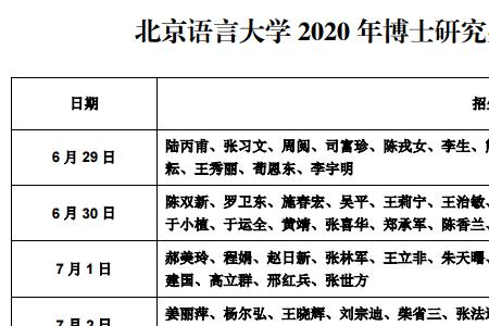 研究生面试时间一般在周几