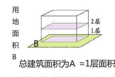 建筑公摊系数国家标准