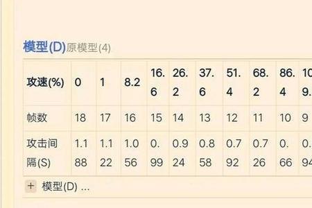 王者荣耀铠攻速阈值表