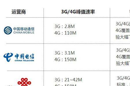 哪家运营商的网络电视好