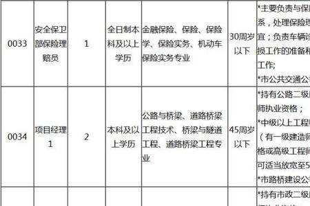 交投集团属于什么级别的国企
