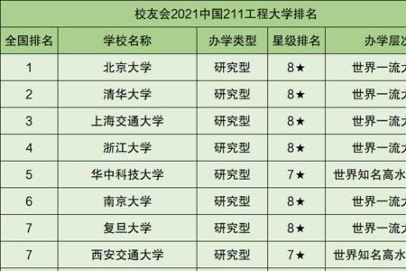温州有哪些985211大学
