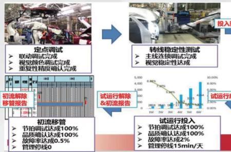 关于汽车能智能装配生产的感想